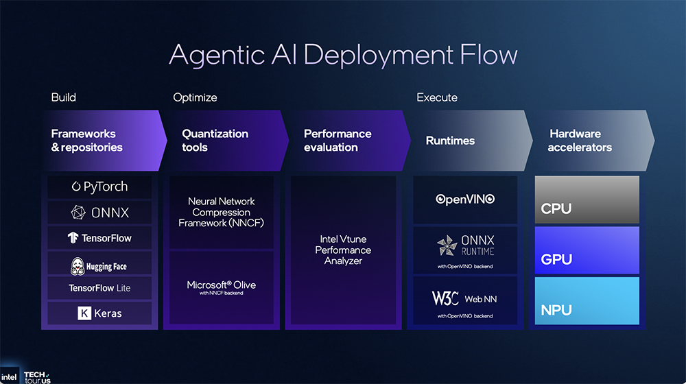 决战1.8nm!英特尔AI路线图公布,两大AI GPU将发