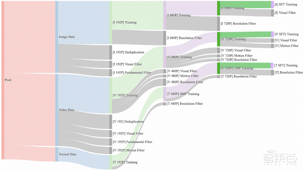剛剛，阿里開源最強(qiáng)視頻大模型！性能干翻Sora，8G顯卡就能跑