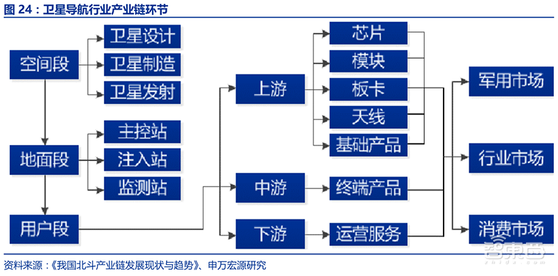 又一美国卡脖子技术被终结！一文看透北斗导航，即将全球覆盖【附下载】| 智东西内参