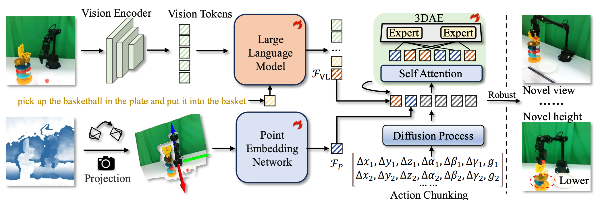 机器人不抓瞎了!清华系创企提出全新VLA框架,让模型看懂三维世界