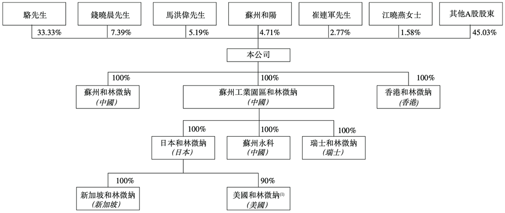 江苏半导体“小巨人”冲刺港交所,半年收入4亿,市值74亿