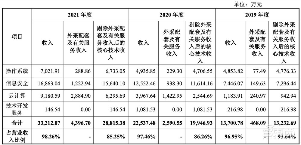 国产操作系统第一股上市!股价飙涨212%,湖南今年首个科创板IPO