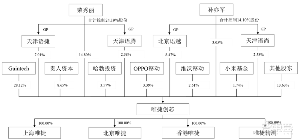 山寨机教母，做出一个射频芯片IPO：市值近200亿元