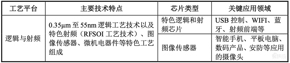 拟募资180亿!2022年科创板最大IPO来了