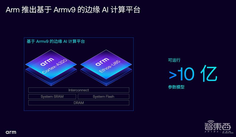 AI加速涌向边缘,Armv9首次亮相IoT,助力物联网升级