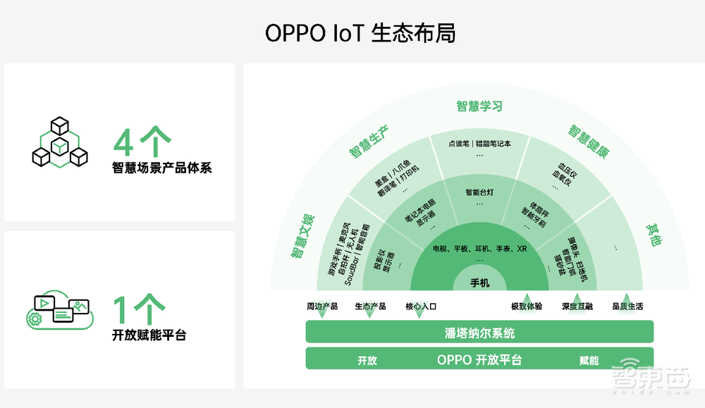 OPPO亮出首个自研跨端系统，秀十余项自研技术，ColorOS月活超5亿人