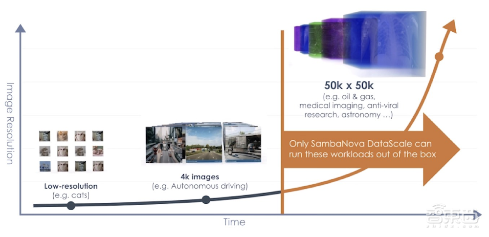 6.76亿美元!软银领投,这家云端AI芯片独角兽牛在哪?