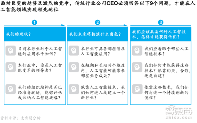 麦肯锡中国市场调研:AI是科技板块的狂欢 传统行业的两难【附下载】|智东西内参