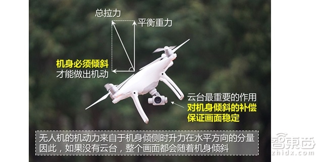 广发证券重磅报告:小型无人机技术解密|智能内参