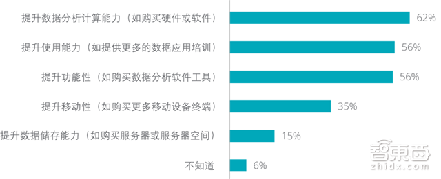 德勤工业物联网重磅报告:万亿级资本下的弯道超车【附下载】| 智东西内参