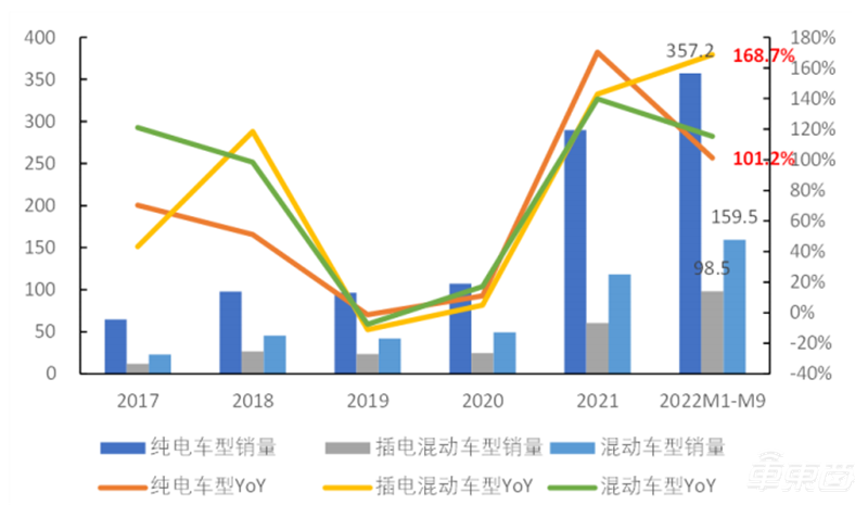 混动车，新能源备胎变王者