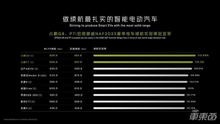 36万！小鹏X9打响今年MPV大战第一枪，XNGP即将开城243个