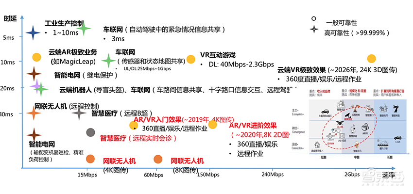 5G风起，四大IoT迎风爆发！智能家居与电表高速增长【附下载】| 智东西内参