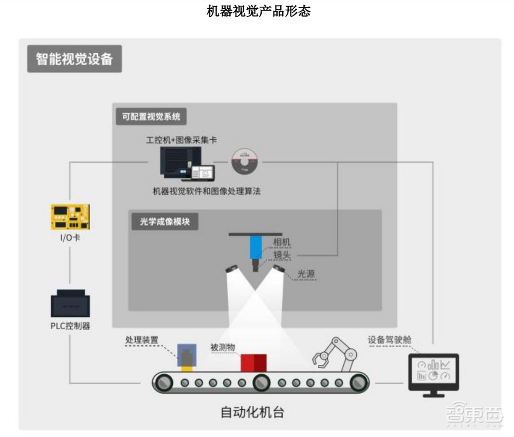 京东方带飞上游“小弟”！供应链密集IPO，4家登科创板