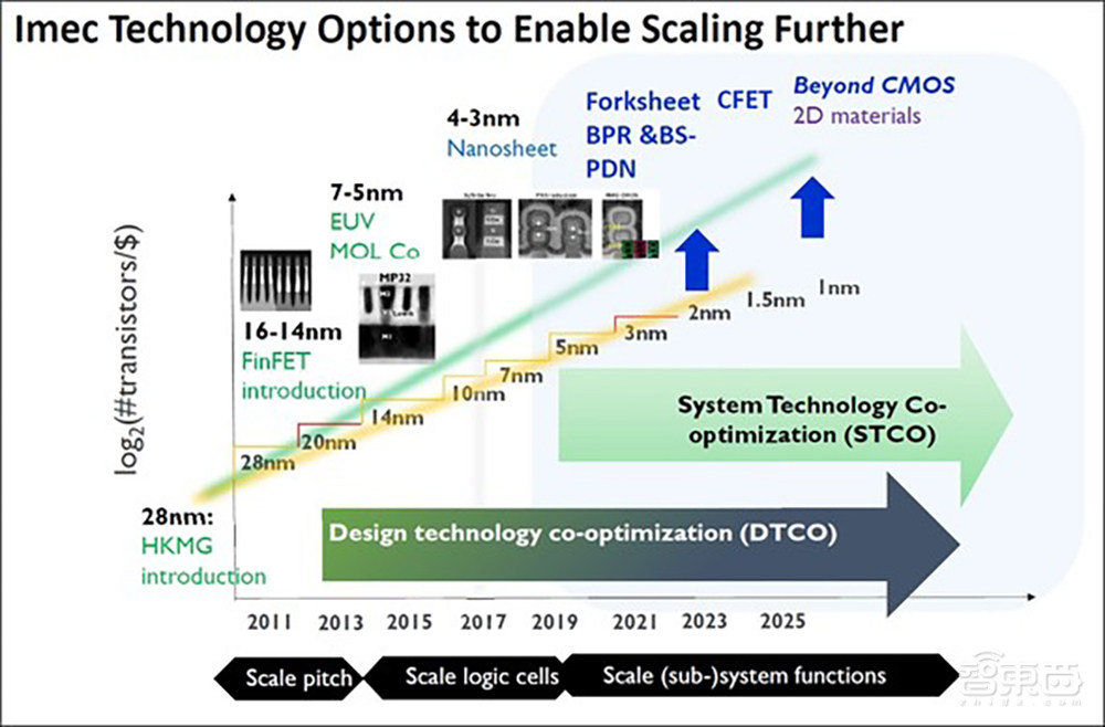 三星台积电EUV光刻机之战推演：榨干ASML未来5年产能！