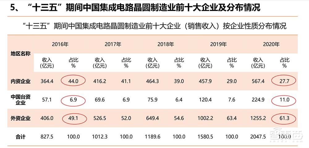 一文看尽IC制造年会干货!13位大佬谈中国芯片制造突围之路