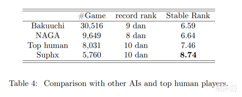 微软最强麻将AI首次公开技术细节!专业十段水平,或能用于金融预测