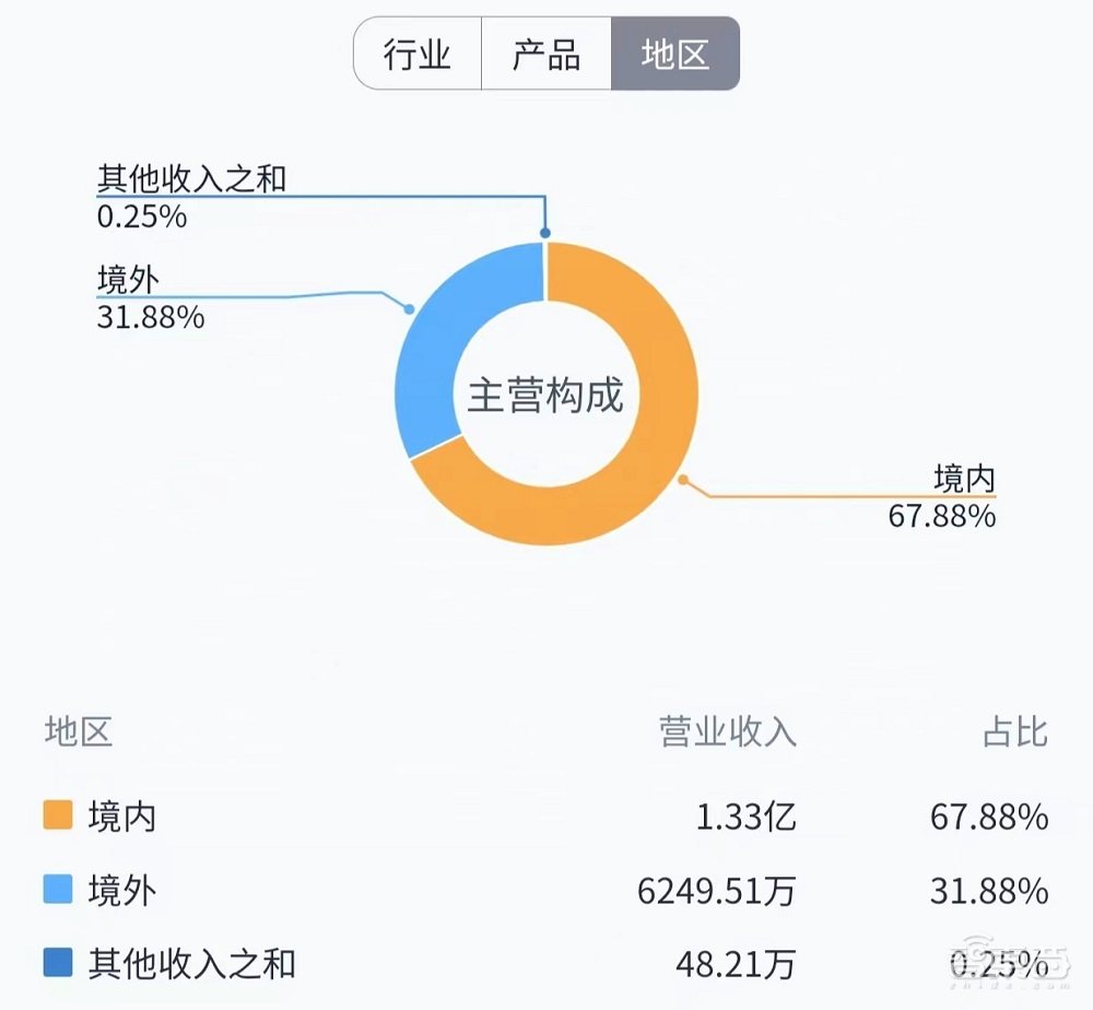 突发！成都半导体IP龙头卖身，百亿EDA大厂停牌
