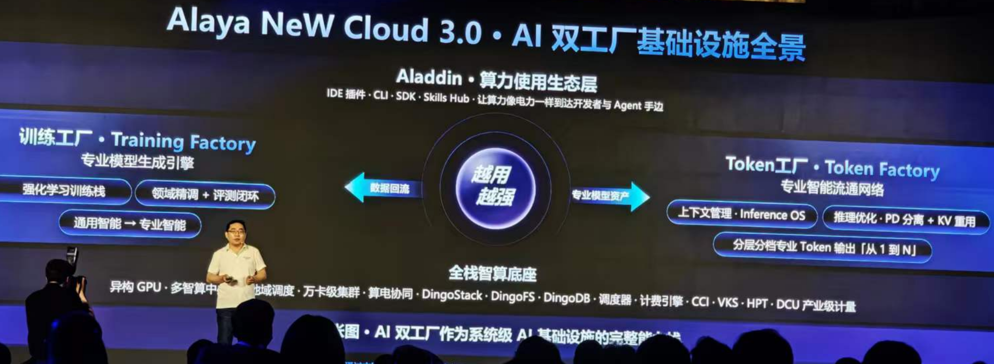 九章云极推出“AI工厂”战略，要建10万P智算集群，让Token千倍级降本