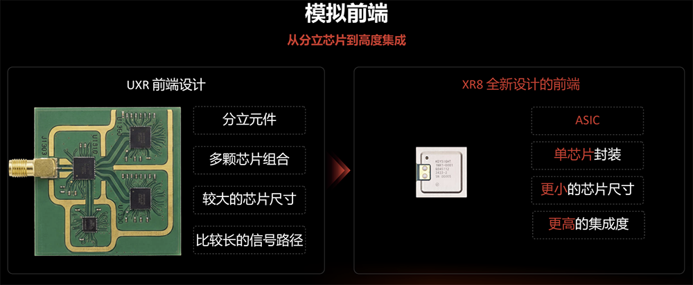 是德科技推出Infiniium XR8示波器,把几天测试压缩到几小时