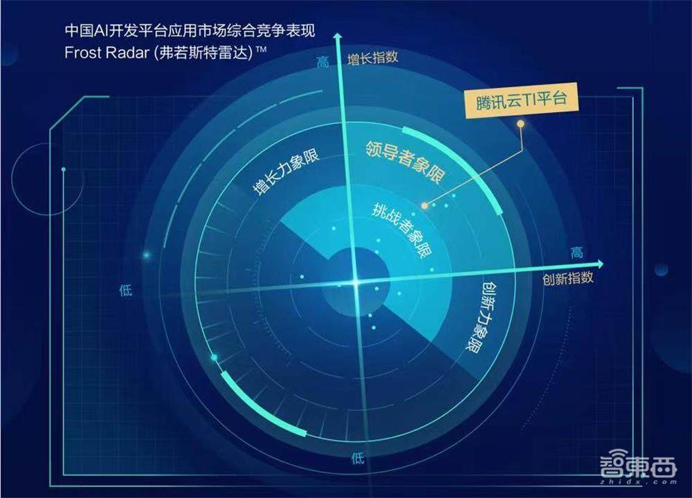 腾讯汤道生的“云智能”棋局,围绕“四个人”铺开