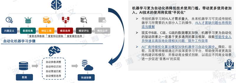 深度:中美AI产业报告,三大维度还原最新中美AI竞赛状况【附下载】| 智东西内参