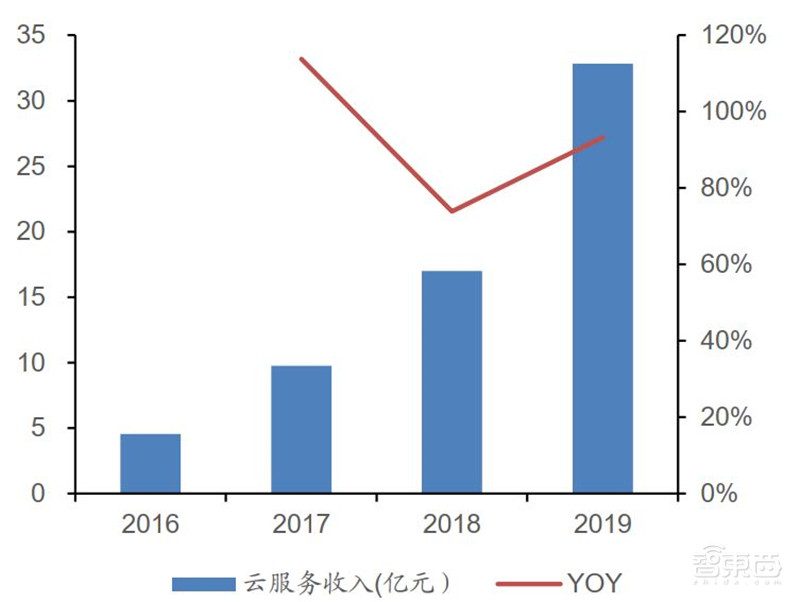 百页报告深度解析“内循环”经济,详解十三个受益行业 | 智东西内参