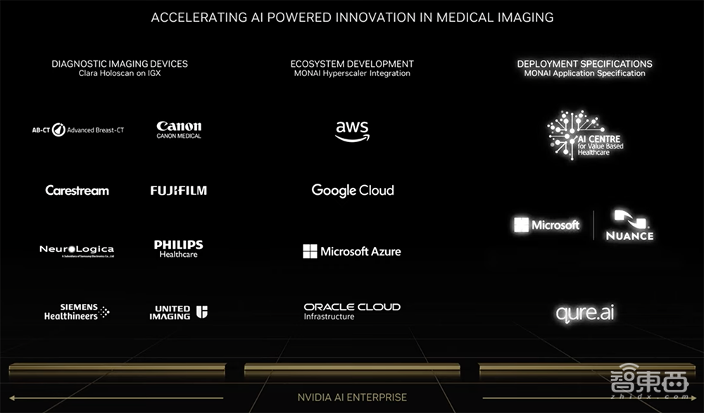 助攻医学影像AI模型临床部署,英伟达亮出“打包”利器