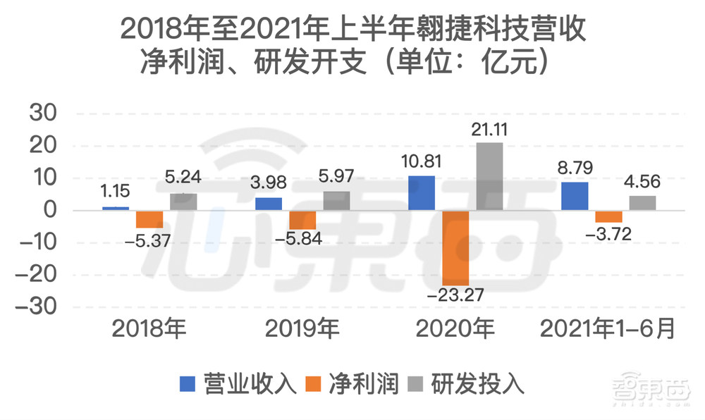 科创板国产基带芯片第一股上市！市值超450亿元，阿里小米投资