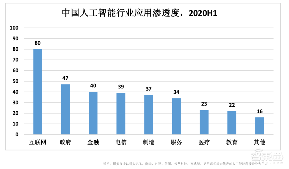 中国AI算力占全球三成！IDC 最新报告解读，算力仍是AI发展最强推力