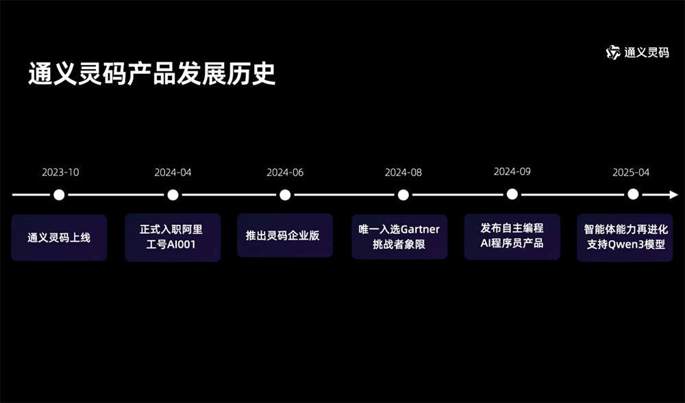 阿里突然上AI编程大招!AI IDE免费用,智能体自动写代码
