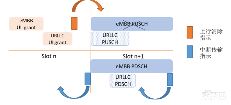一文看尽5G全产业芯片需求！二十五大核心应用拆解 | 智东西内参