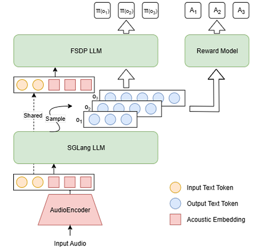 刚刚！阿里发新模型，幻觉率爆降70%