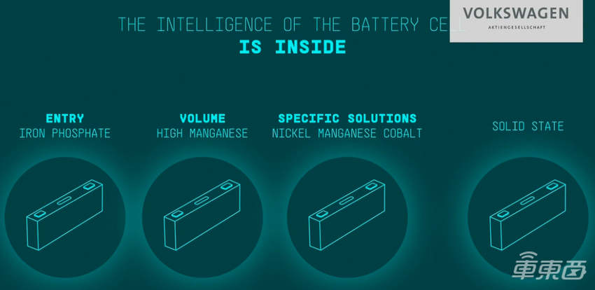 大众变身电池工厂:同时研发四种电芯,还要便宜50%!