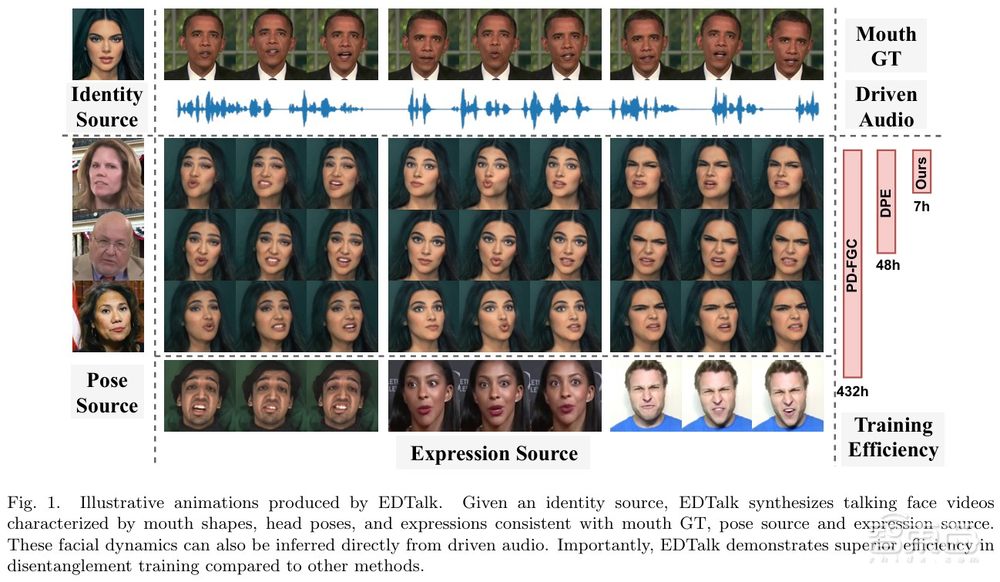 ECCV 2024 Oral!上交大联合网易伏羲开源用于对话人脸生成的高效解耦框架EDTalk | 一作谭帅博士主讲预告