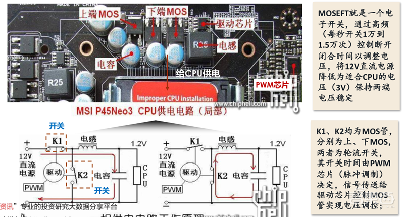 复盘万亿家电大国的芯片蓝海,六大类芯片国产替代进行时 | 智东西内参