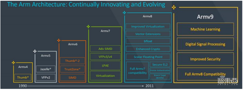 SOC深度报告，发展趋势、技术特点、产业链一文看懂 | 芯东西内参