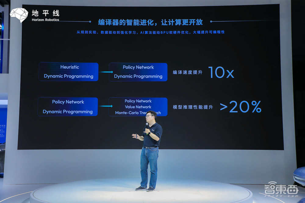 计算架构迈入“智能进化”时代,解密地平线BPU纳什如何实现颠覆式创新?