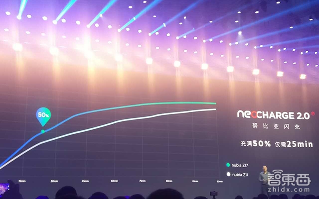 大玩AI拍照+AI应用优化 努比亚推出年度旗舰Z17