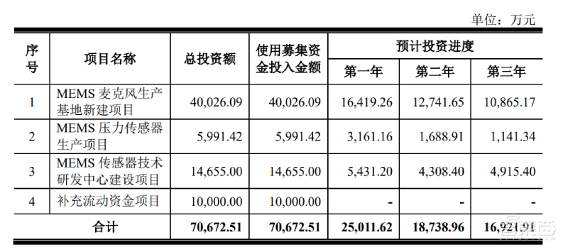 专利纷争后终过科创板“绿灯”!苏州敏芯微IPO注册获证监会同意