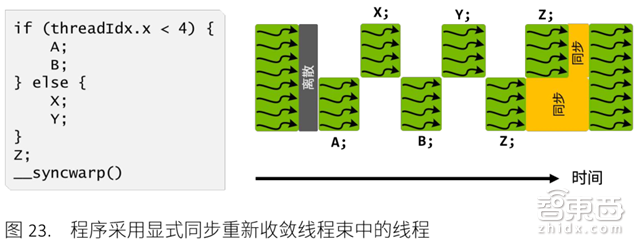 英伟达Tesla V100架构解读 30亿美元投入剑指AI【附下载】| 智东西内参