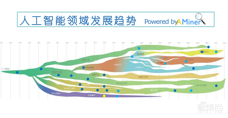 清华唐杰教授深度报告:人工智能的下个十年!【附PPT】| 智东西内参