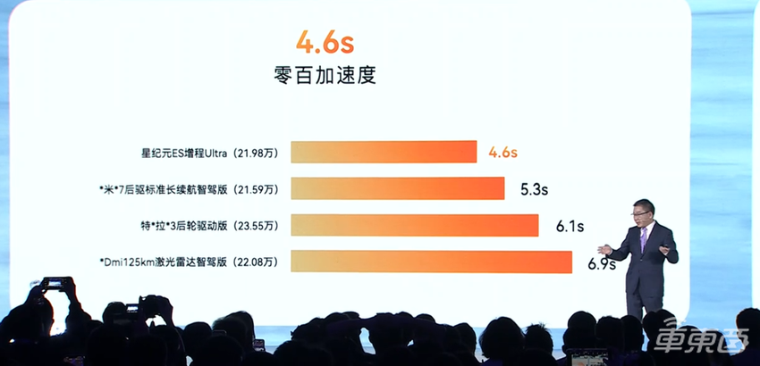 星途星纪元ES增程版15.28万起售!搭载端到端智驾,全国都能开
