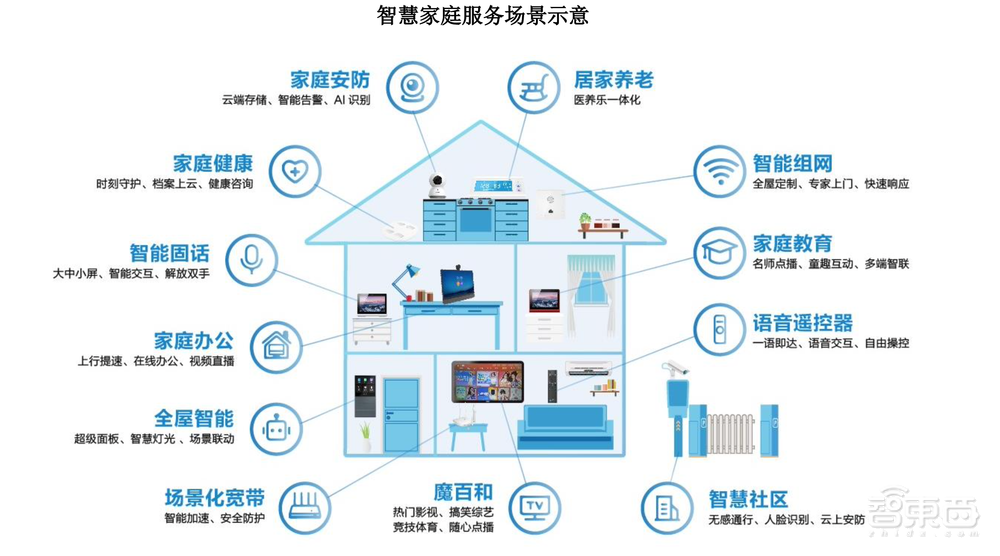 市值1.23万亿元!中国移动上市首日收涨0.53%,三大运营商A股会师