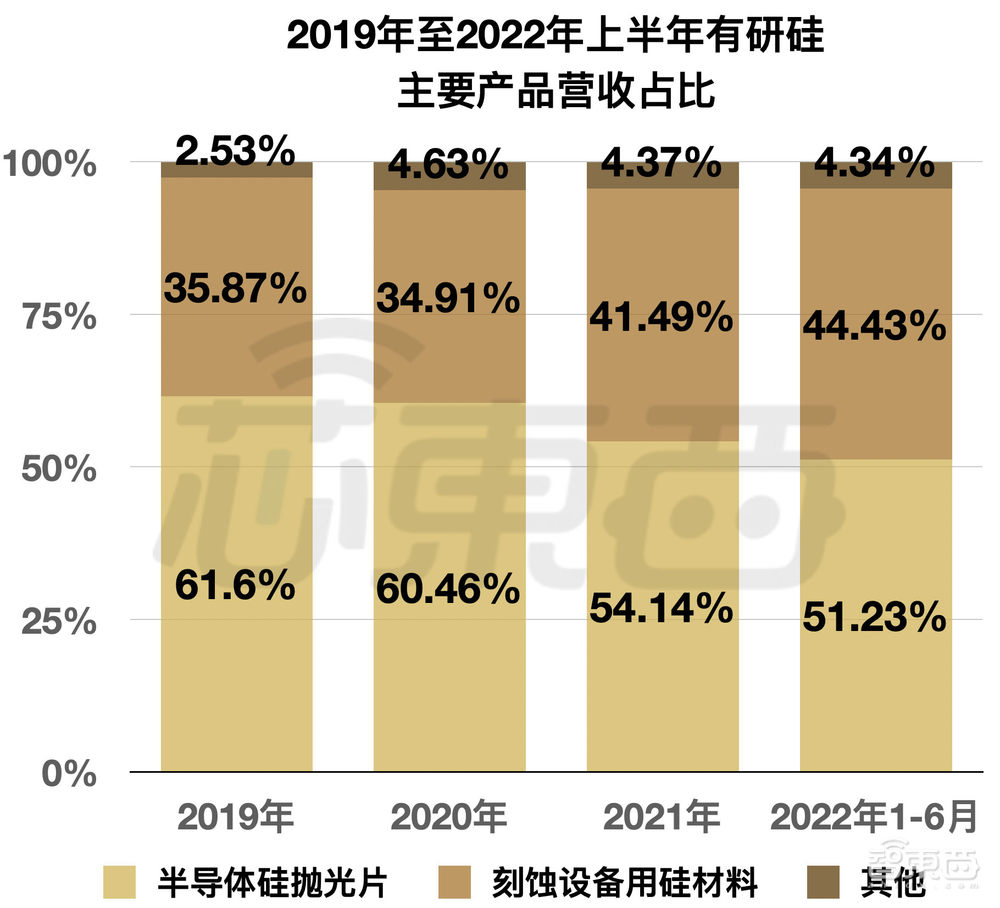 刚刚,国产大硅片商上市,股价飙涨115%,市值265亿元