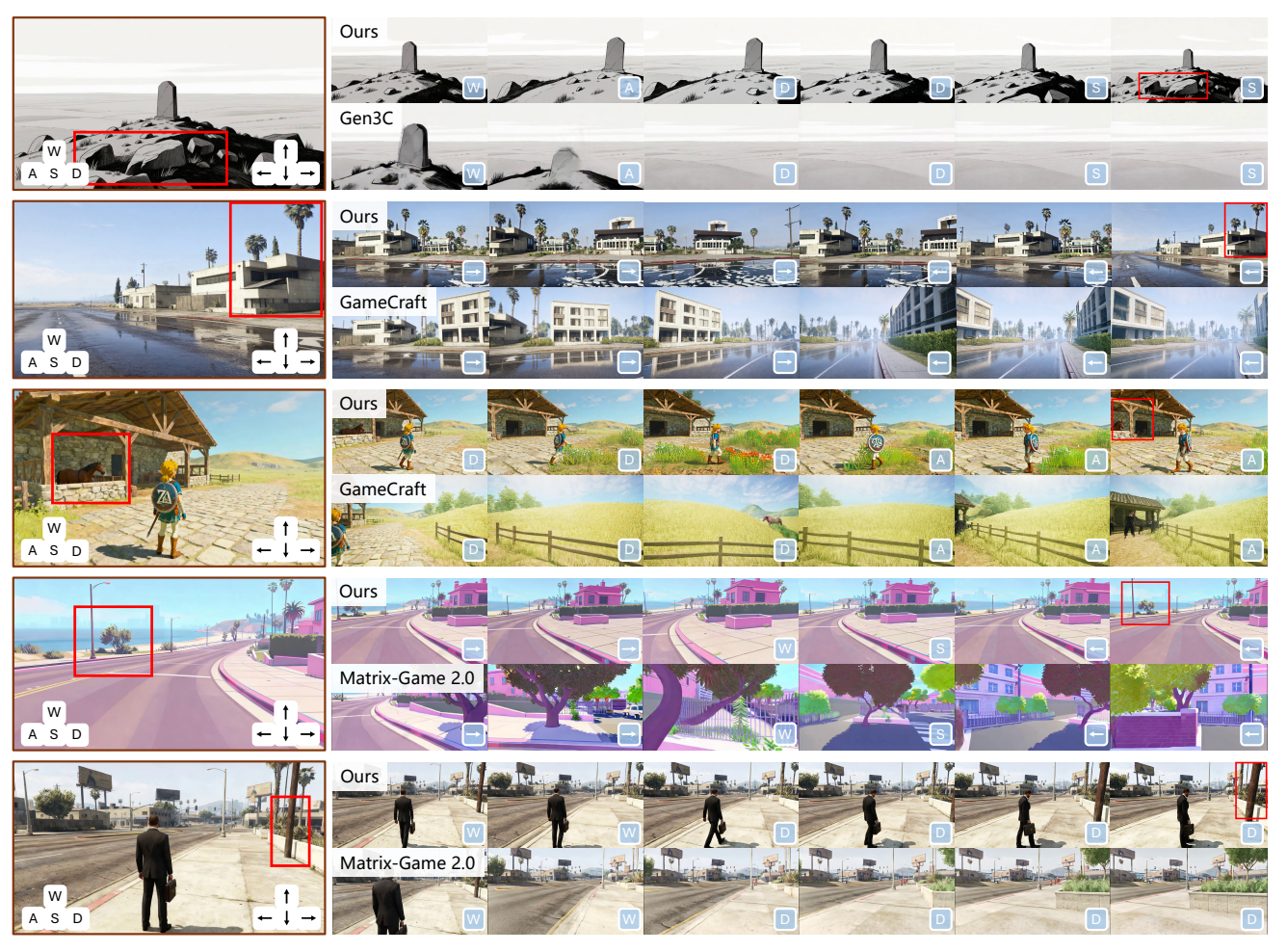 腾讯混元最新世界模型开源！支持实时生成交互，突破长期空间记忆