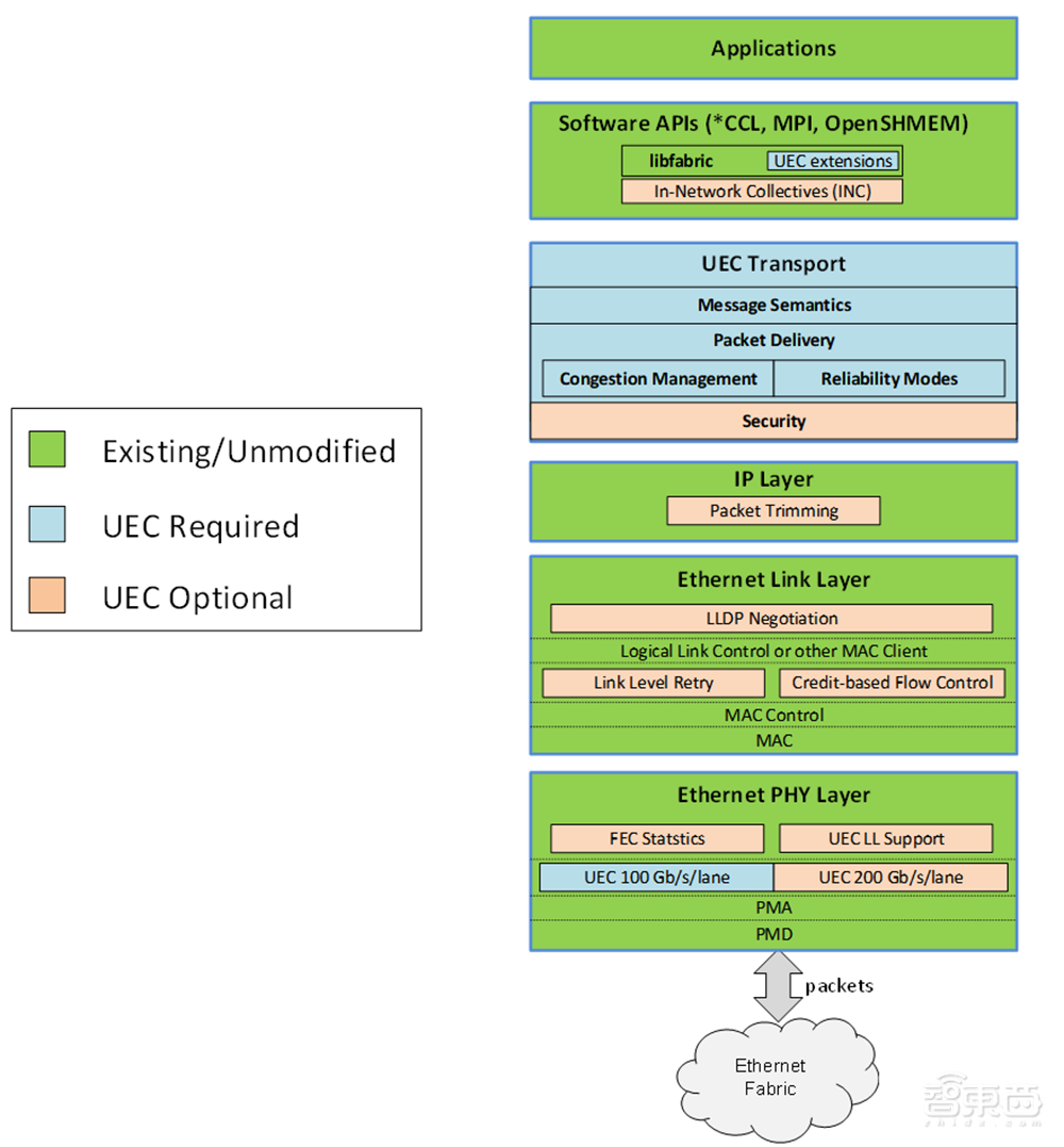 让大模型训练更高效，奇异摩尔用互联创新方案定义下一代AI计算