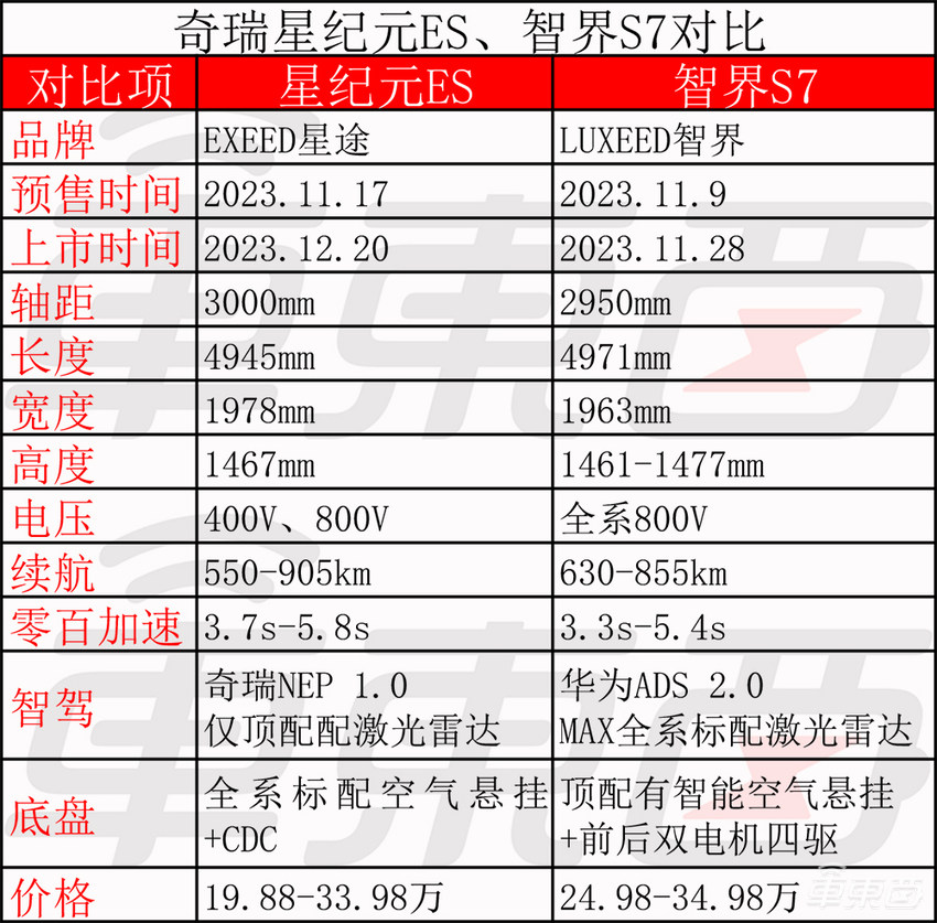 智界S7陷入产能地狱,奇瑞、华为到底谁在拖后腿?