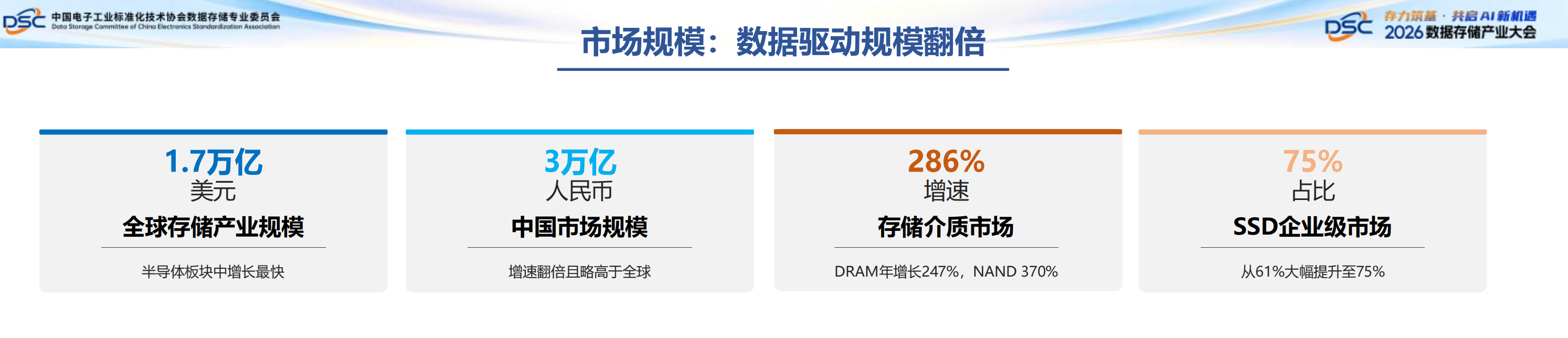 70%算力空转、数据开发率28.4%！华为副总裁袁远：AI发展要提升存储支撑力