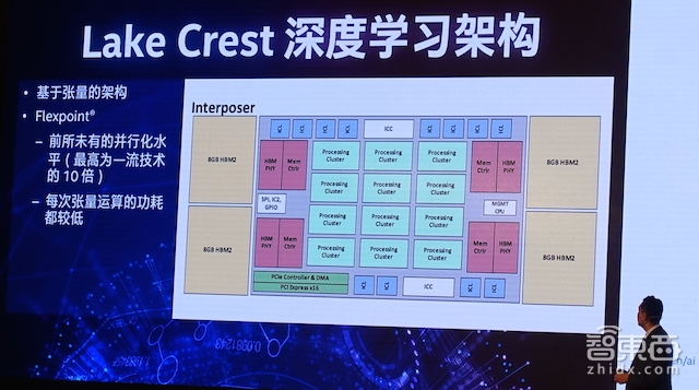 发力Nervana人工智能平台 英特尔推出数款深度学习芯片